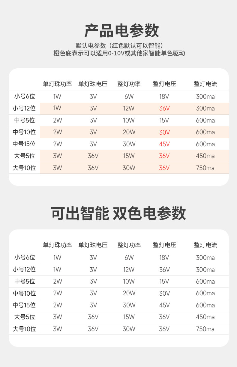 格栅灯线性条内嵌入式led射灯长方条形洗墙客厅玄关家用无主灯cob 图文详情 22