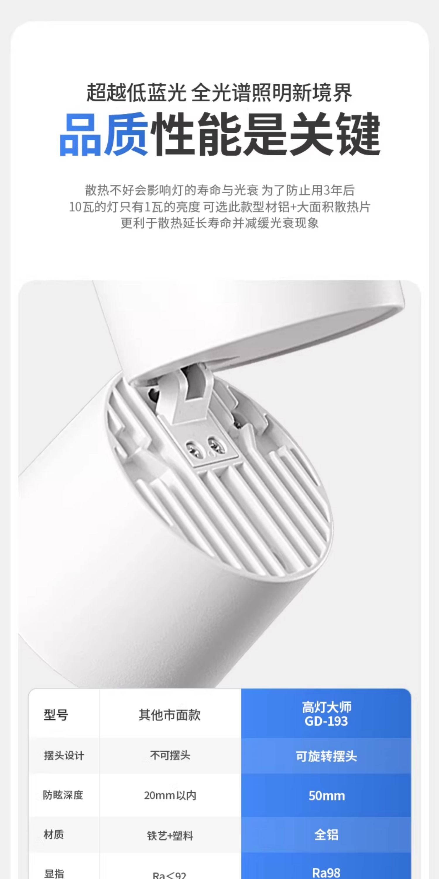 全光谱可调角度迷你明装led射灯吸顶弯头家用客厅低蓝光防眩cob灯 图文详情 9