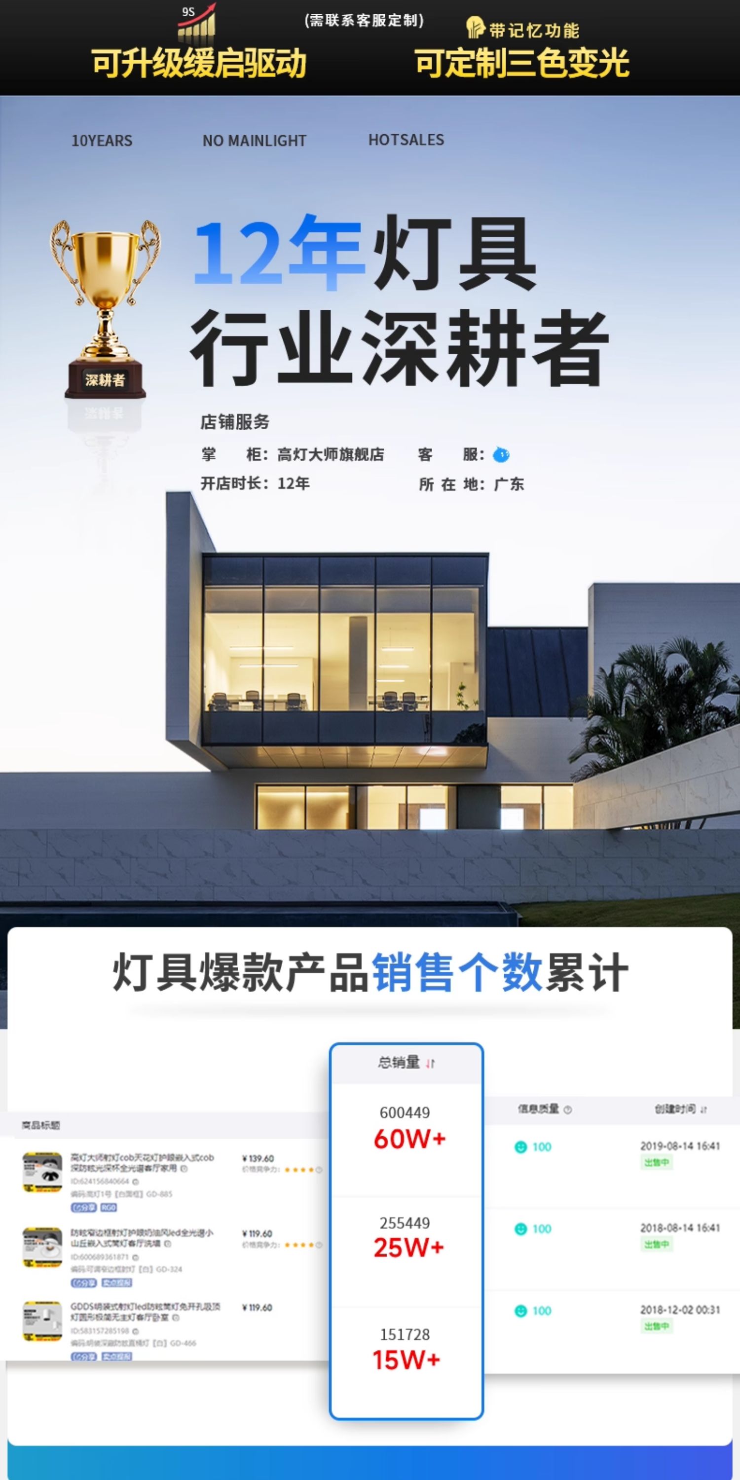 明装射灯吸顶开孔式led天花灯cob轨道灯可调角度床头象鼻灯无主灯 图文详情 1
