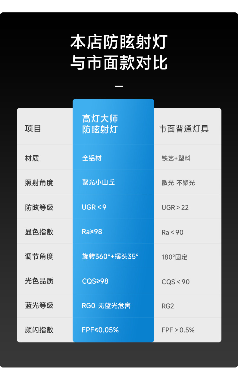深杯防眩小山丘智能射灯led嵌入式家用客厅洗墙护眼天花灯全光谱 图文详情 10