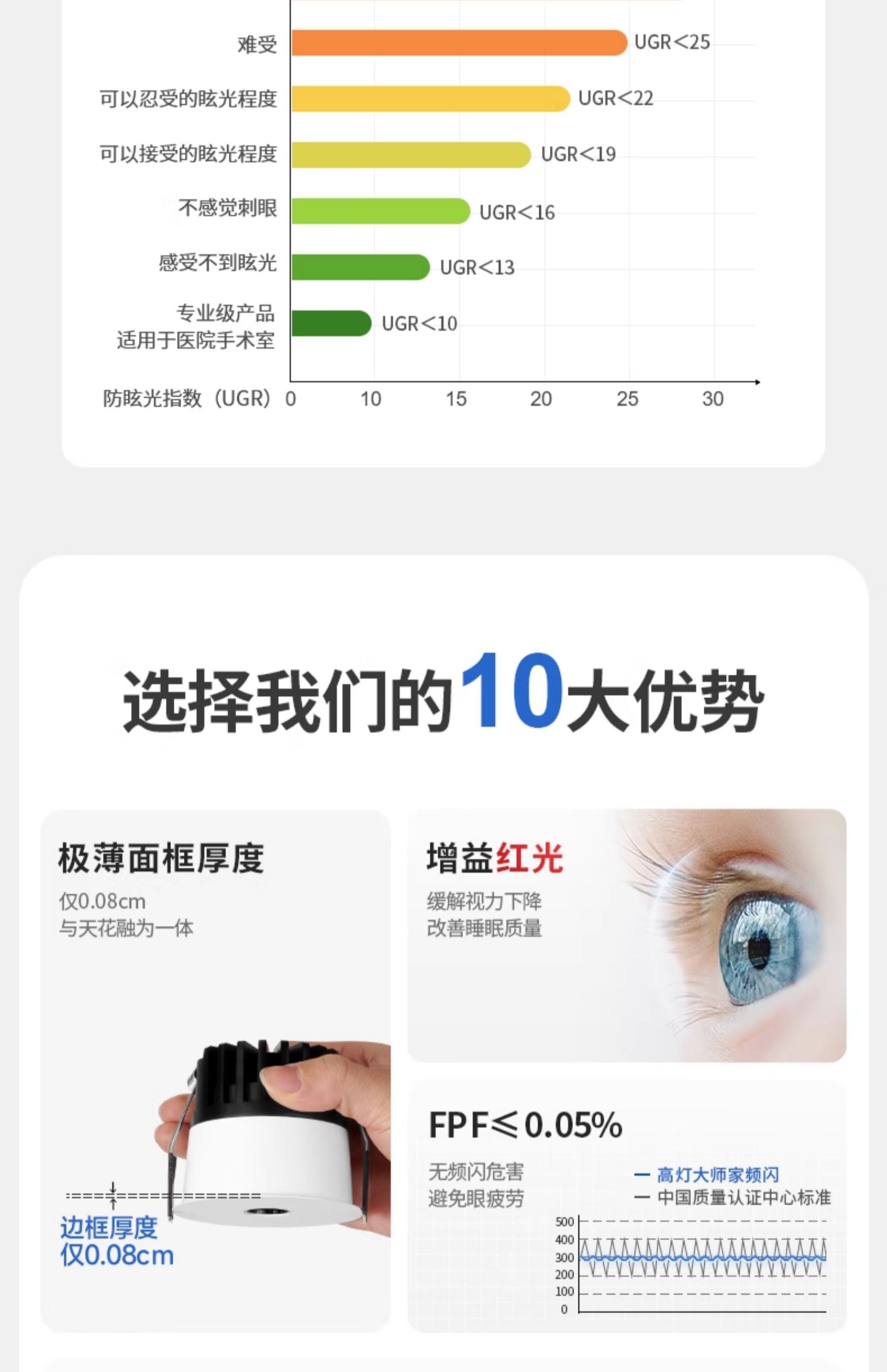 超薄小孔射灯微孔嵌入式防眩0.08cm隐形交叉出光小光束角无主灯 图文详情 8