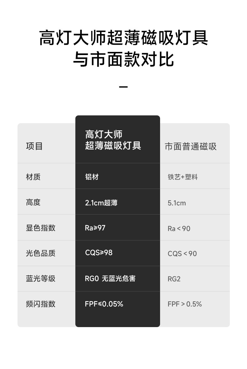 超薄磁吸轨道灯2cm明装家用射灯客厅白色led极窄无主灯免吊顶智能 图文详情 14