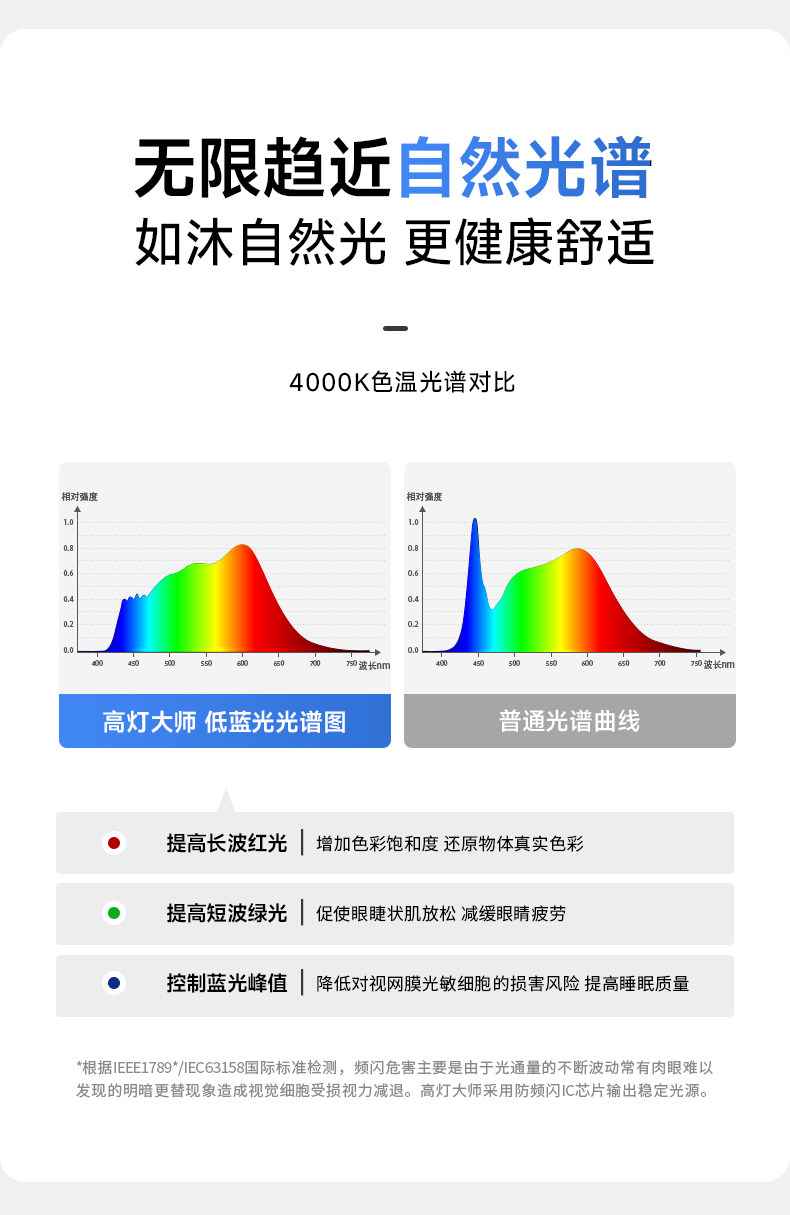 【国补】高灯大师射灯深杯防眩光嵌入式cob天花全光谱筒灯无主灯 图文详情 9