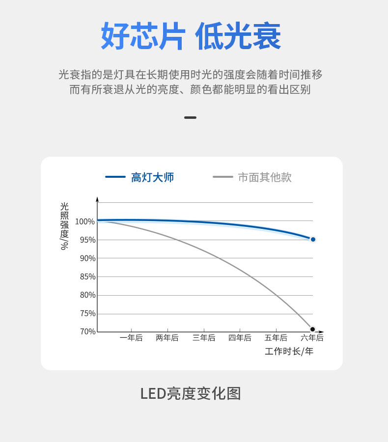 防水筒灯卫生间智能嵌入式75mm天花干湿区防眩防雾厨房防潮全光谱 图文详情 19