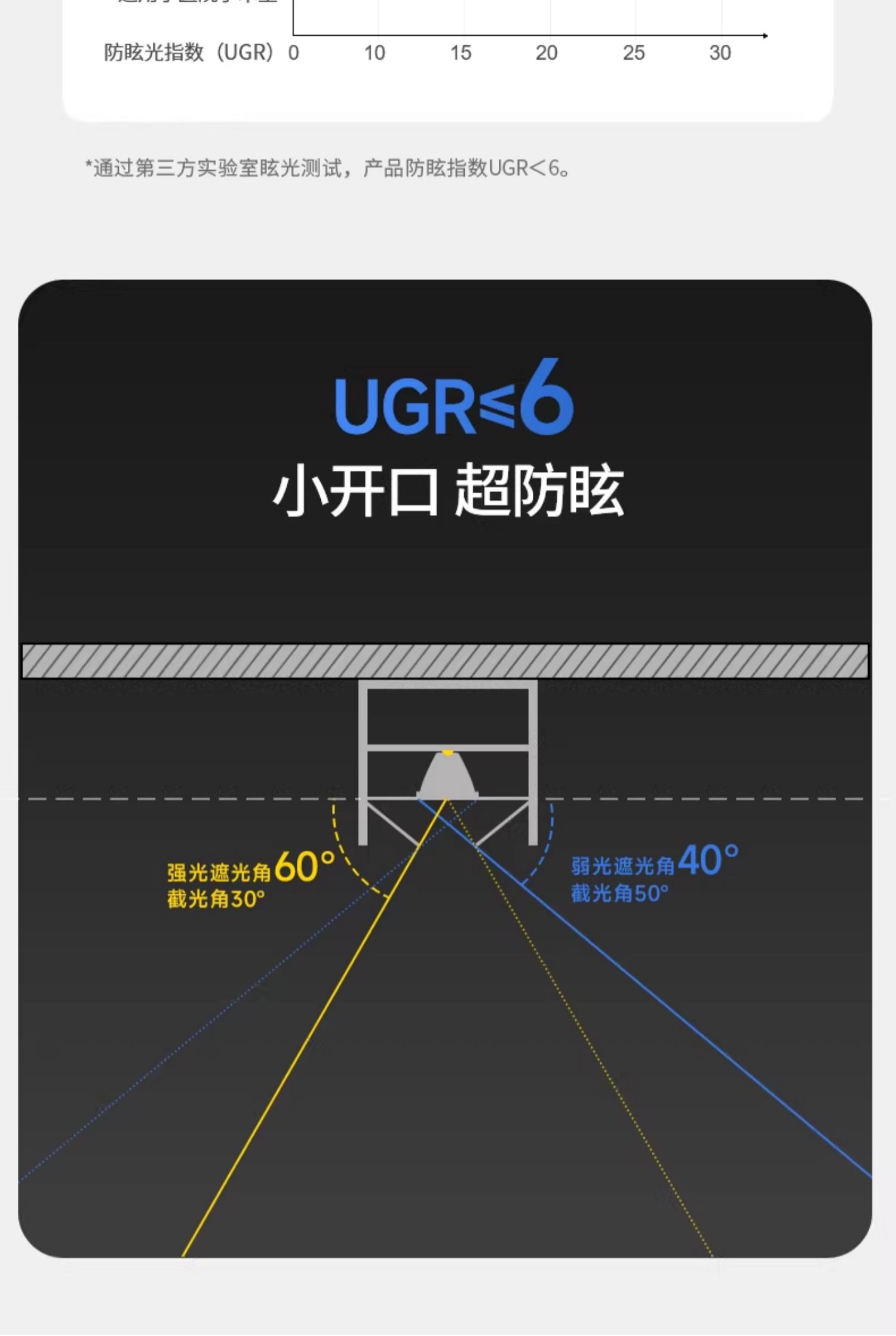 超薄明装射灯小山丘防眩led圆形见光不见灯免打孔吸顶灯家用极简 图文详情 7