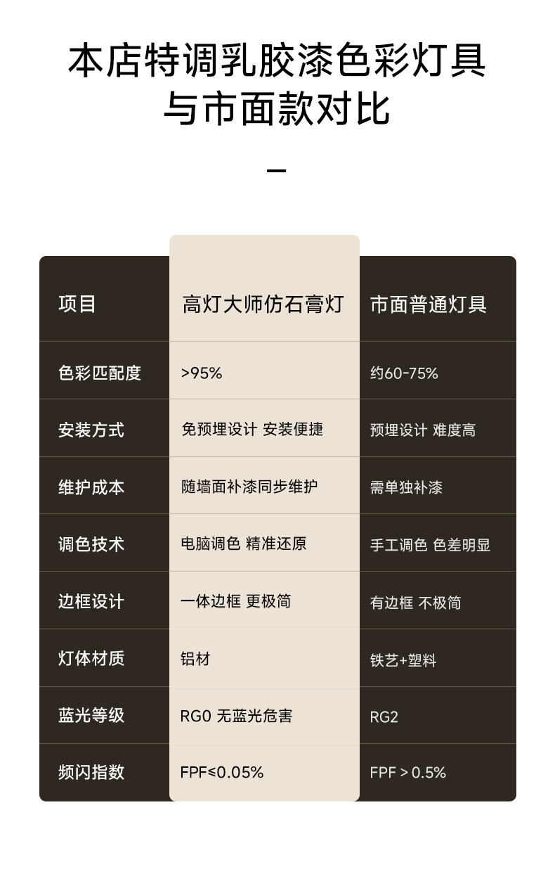 可可蛋奶筒灯开孔55mm射灯无边框奶油风仿石膏乳胶漆同色嵌入弧面 图文详情 12