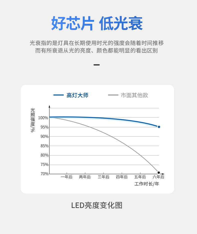GDDS迷你小射灯50开孔35mm嵌入式led家用客厅高显满天星天花牛眼 图文详情 17