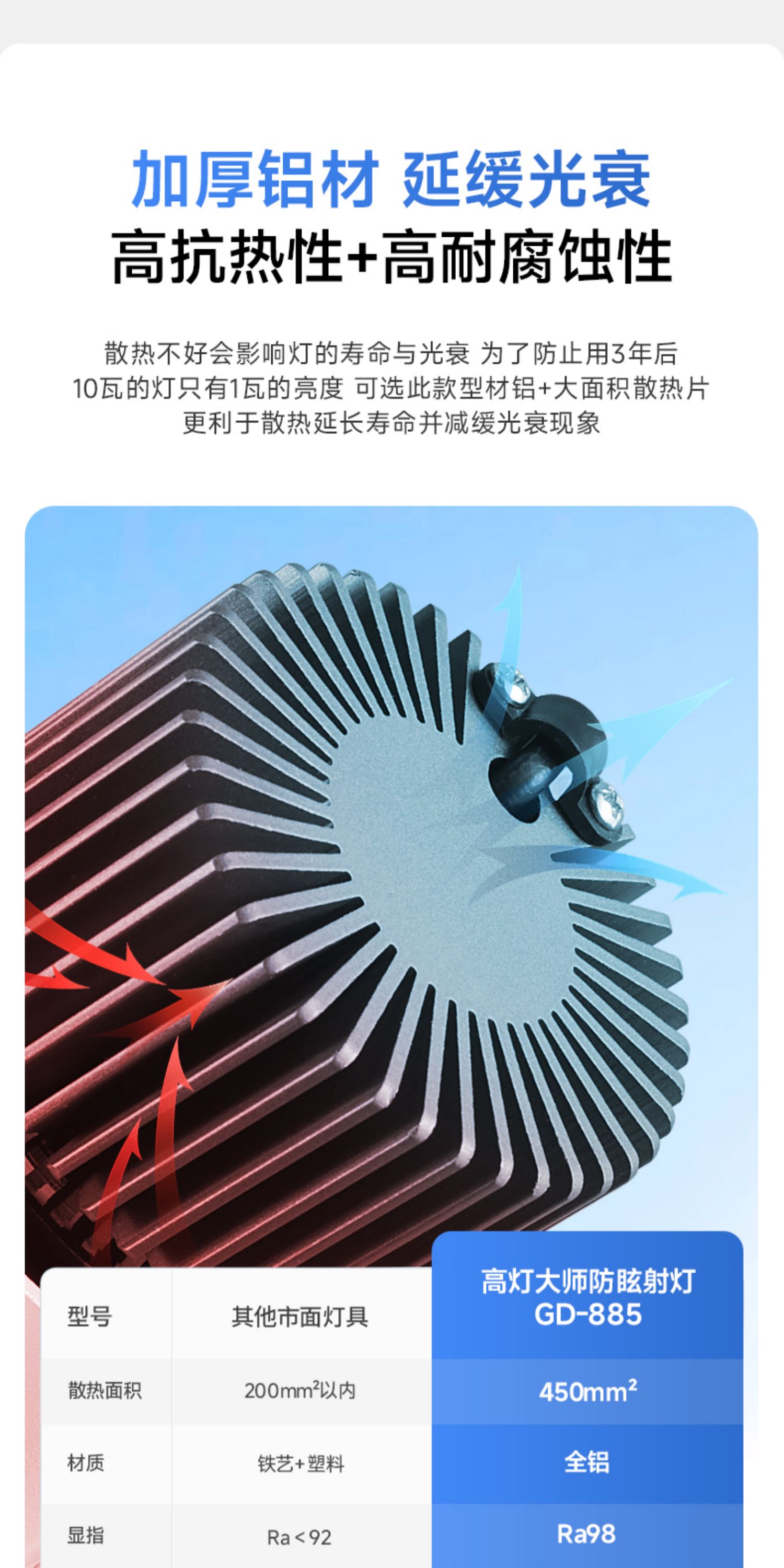 【国补】高灯大师射灯深杯防眩光嵌入式cob天花全光谱筒灯无主灯 图文详情 10