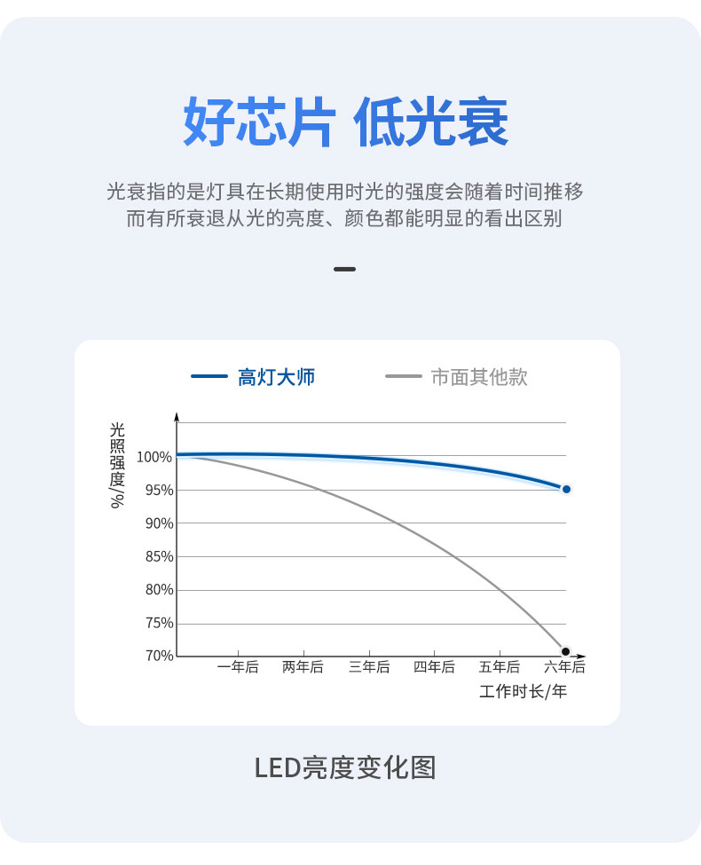 明装侧发光筒灯侧面led灯带防眩护眼天花灯家用客厅智能无主灯 图文详情 25