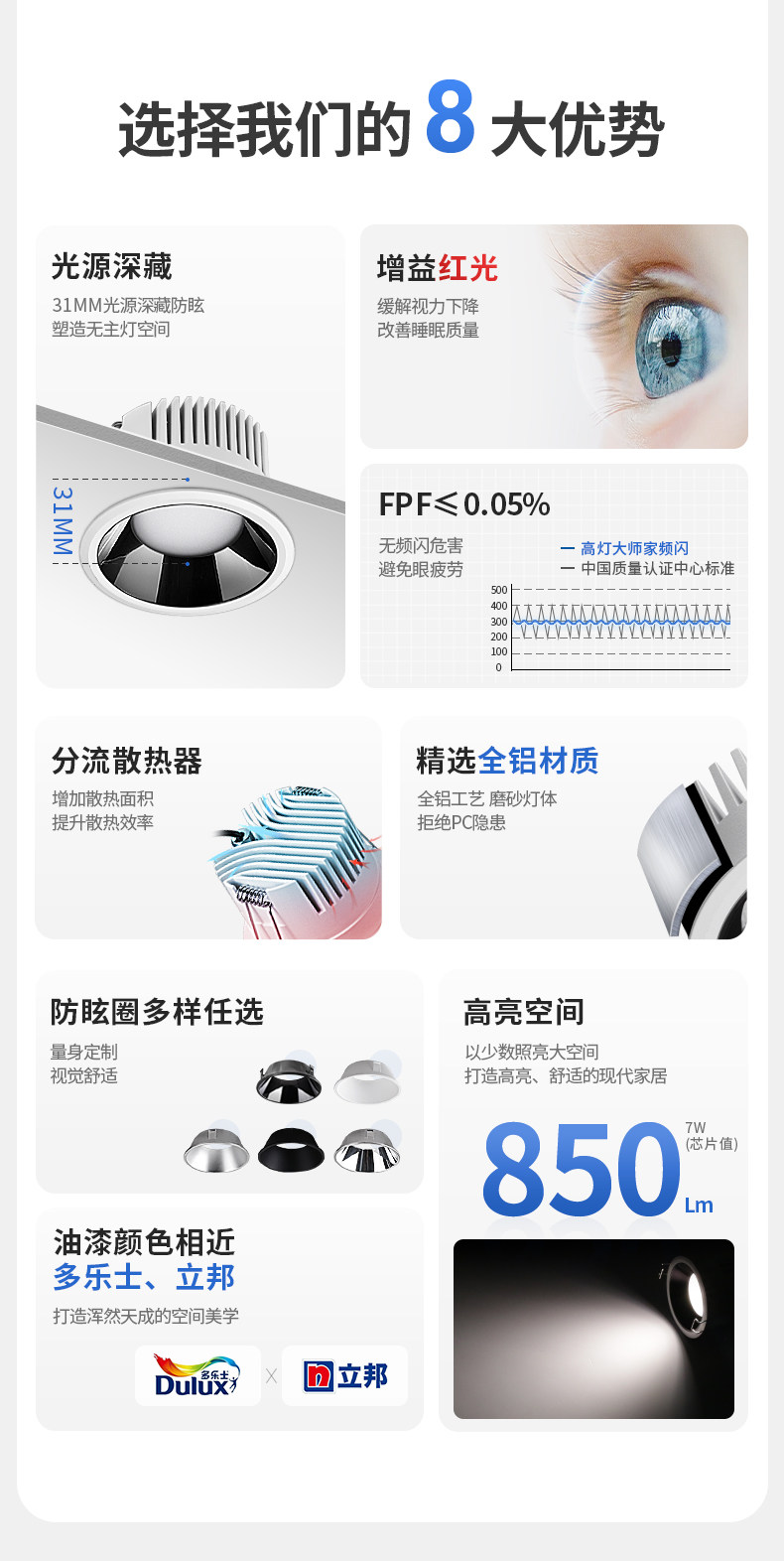 防眩筒灯嵌入式75mm孔灯智能led厨房无主灯照明天花客厅吊顶窄边 图文详情 5