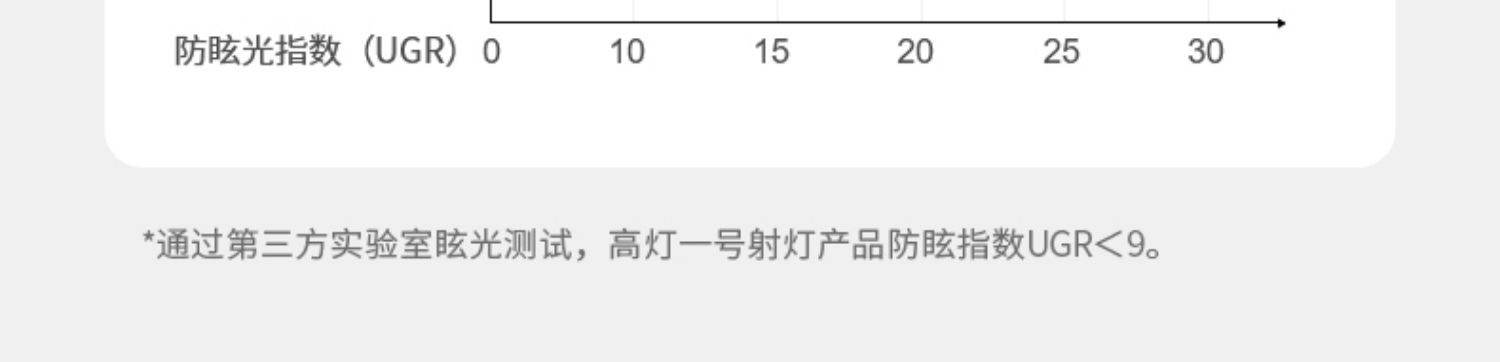 高灯大师射灯嵌入式深藏防眩天花灯暗装洞灯高显无主灯家用洗墙灯 图文详情 13