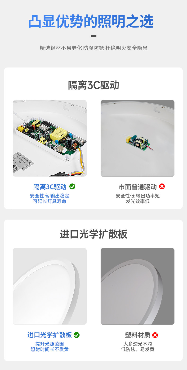全铝吸顶灯超薄护眼全光谱圆形悬浮LED卧室书房客厅明装极简智能 图文详情 12