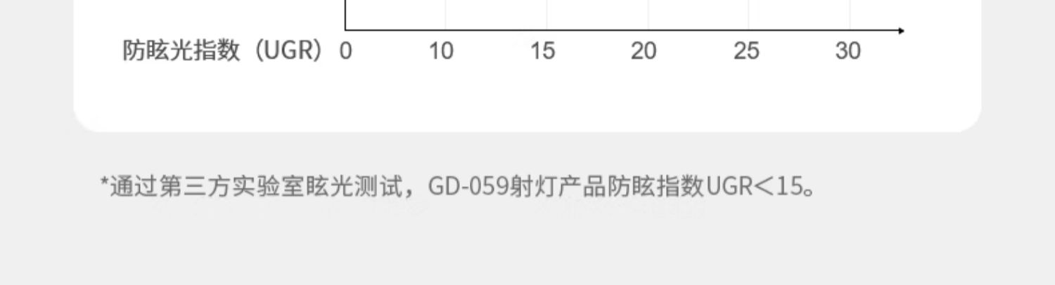 防水防眩窄边框射灯led家用天花灯cob高显色嵌入式客厨浴室卫生间 图文详情 13
