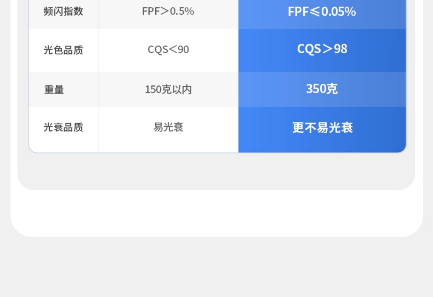 无边框射灯预埋暗装防眩无主灯智能客厅卧室家用嵌入式led天花灯 图文详情 12