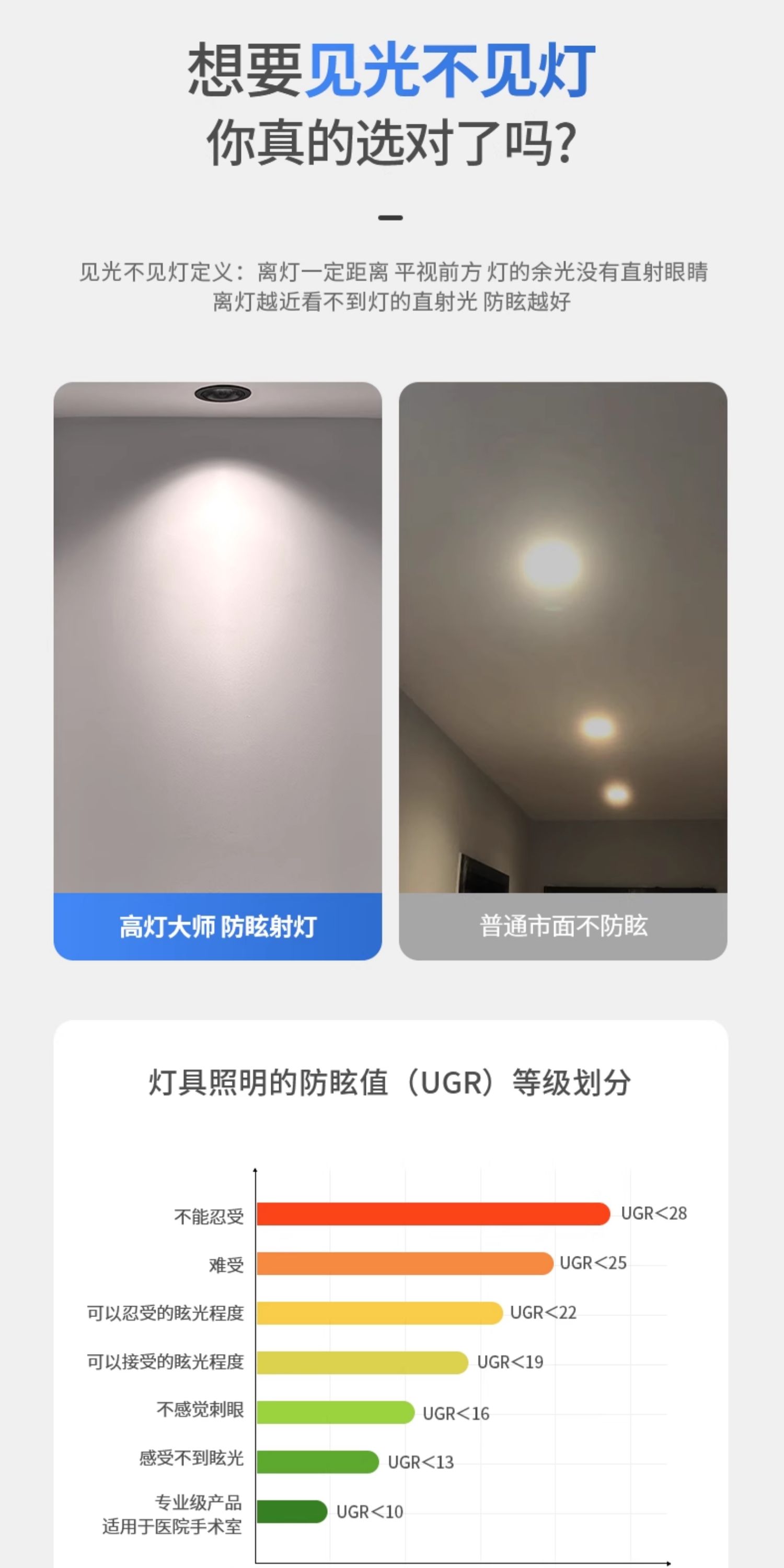 超薄射灯led嵌入式暗装防眩天花灯款牛眼灯可调角度无主灯全光谱 图文详情 11