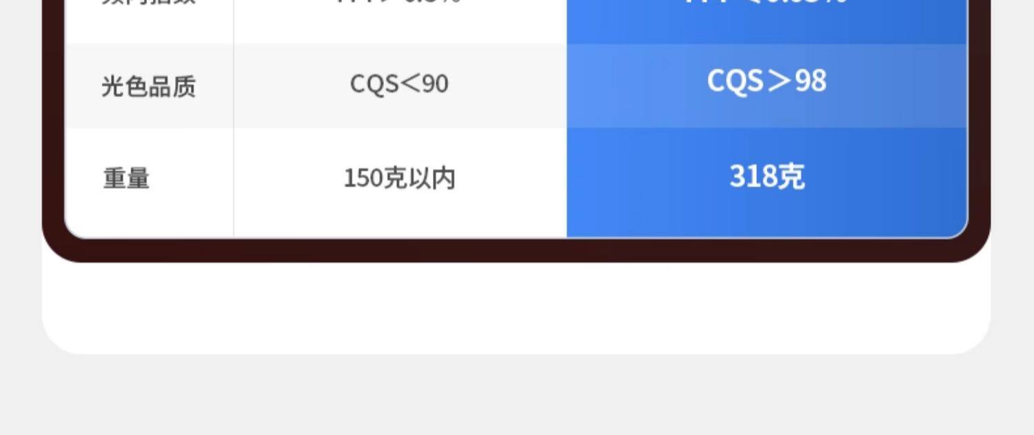 防水筒灯防雾厨房卫生间嵌入式深杯防眩铝扣板灯智能浴室洗手间 图文详情 10