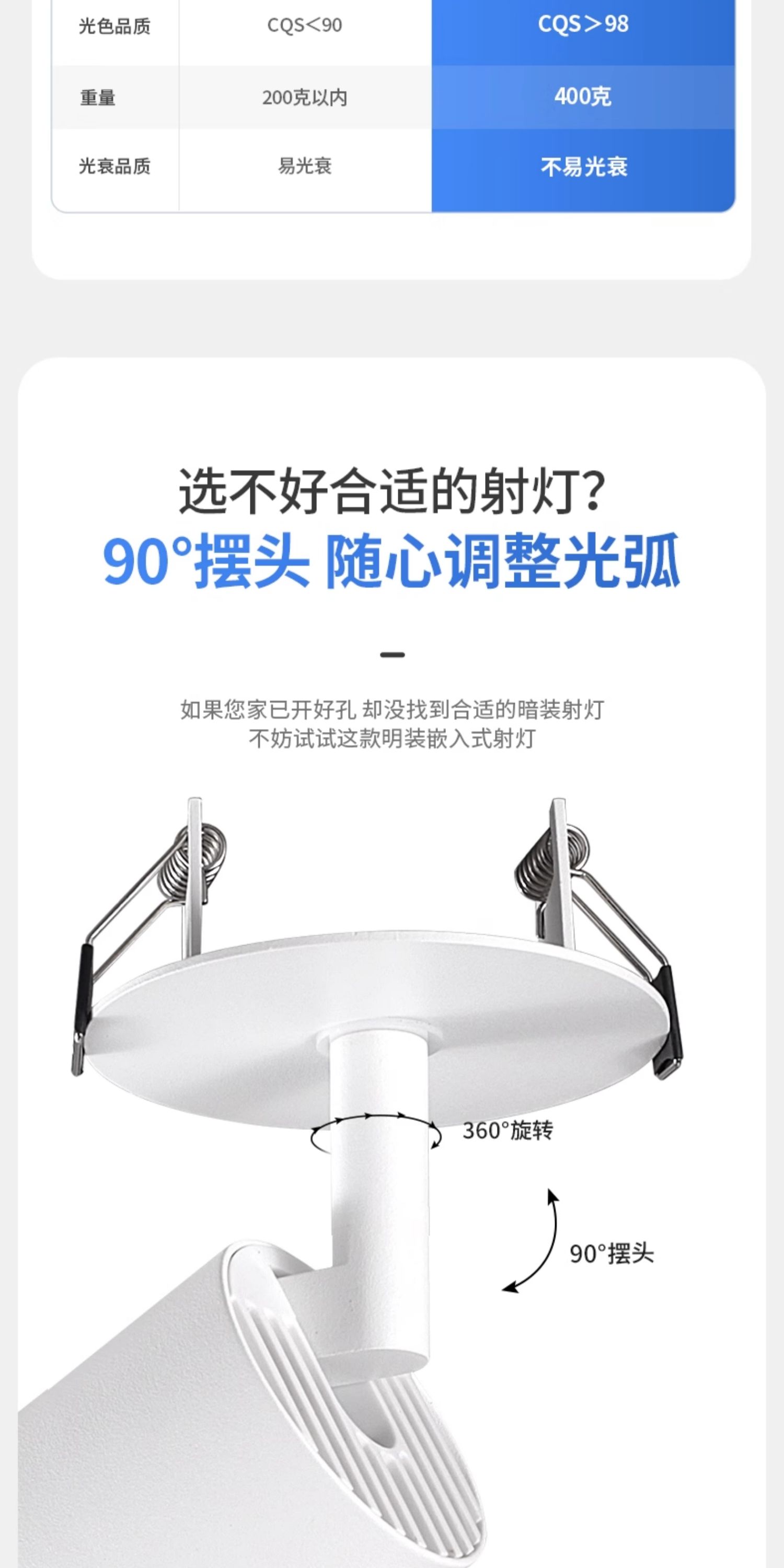 明装射灯吸顶开孔式led天花灯cob轨道灯可调角度床头象鼻灯无主灯 图文详情 9