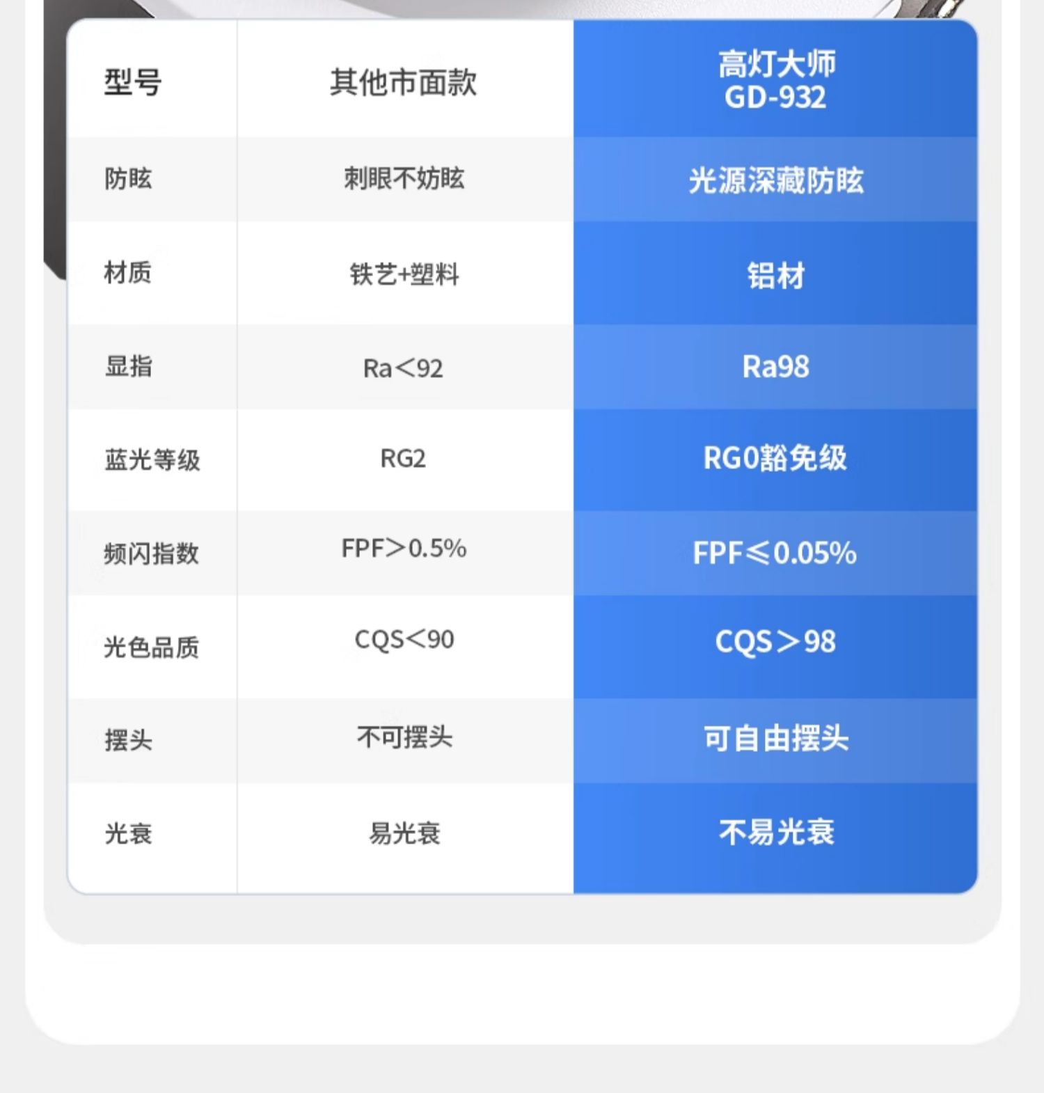 可拉伸缩射灯led嵌入式旋转可调角度背景墙照画玄关高显色象鼻cob 图文详情 11