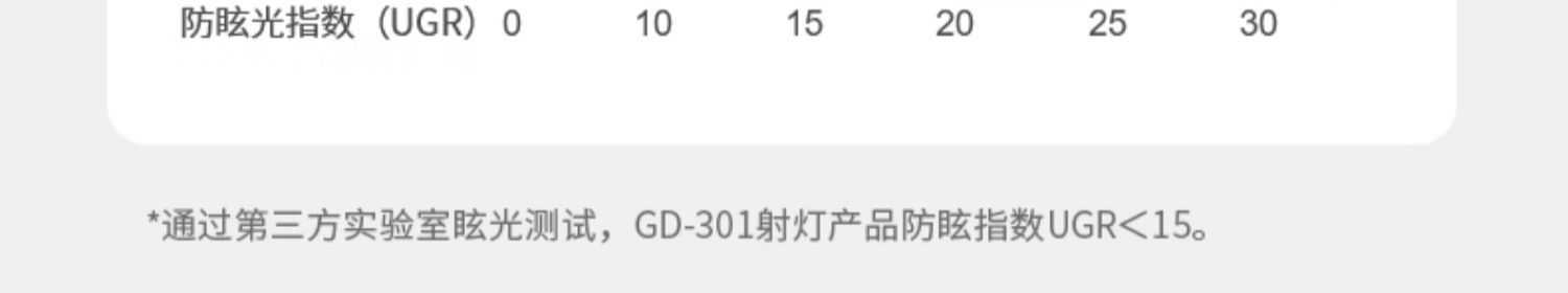 防眩小山丘射灯led猫眼灯筒灯嵌入式75mm高显客厅天花吊顶无主灯 图文详情 13