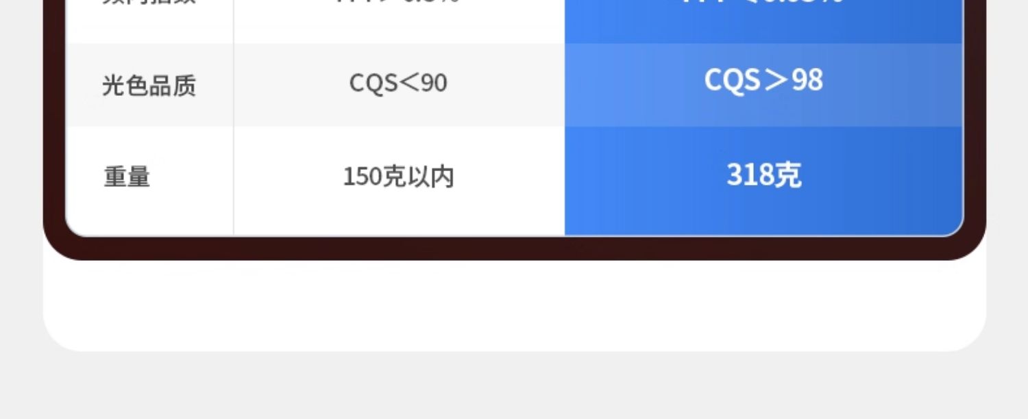 【国补】深杯防眩筒灯嵌入式75mm高亮透镜led吊顶厨房客厅无主灯 图文详情 11