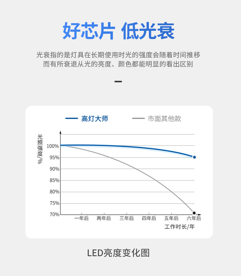 六头斗胆灯超薄明装射灯智能客厅主灯筒射灯一体防眩吸顶盒子灯 图文详情 18
