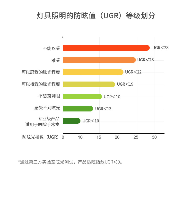 现代简约一字餐厅吊灯长条智能餐桌吧台创意防眩护眼聚光射灯中山 图文详情 17