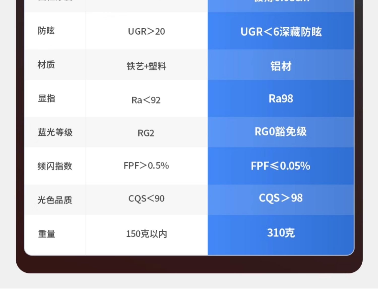 超薄小孔射灯微孔嵌入式防眩0.08cm隐形交叉出光小光束角无主灯 图文详情 11