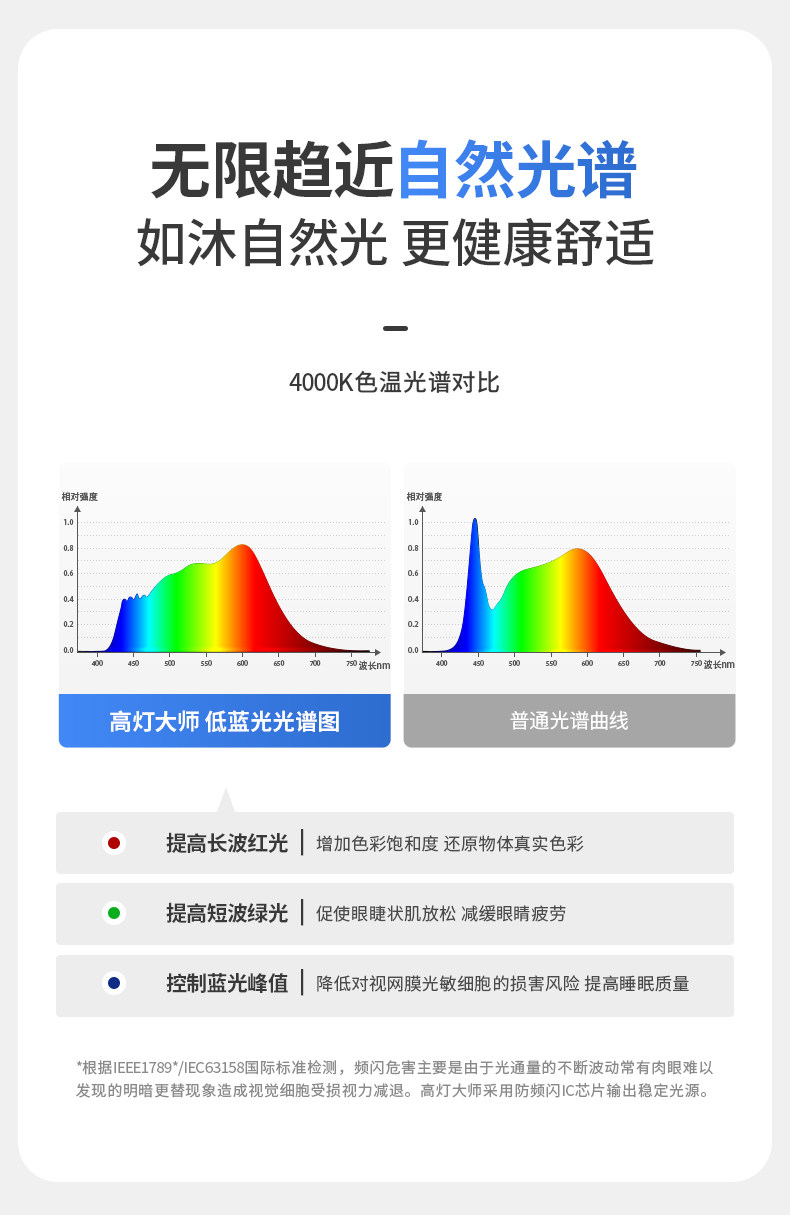 防水防眩小射灯嵌入式55开孔奶油风led阳台厨房卫生间浴室无主灯 图文详情 8