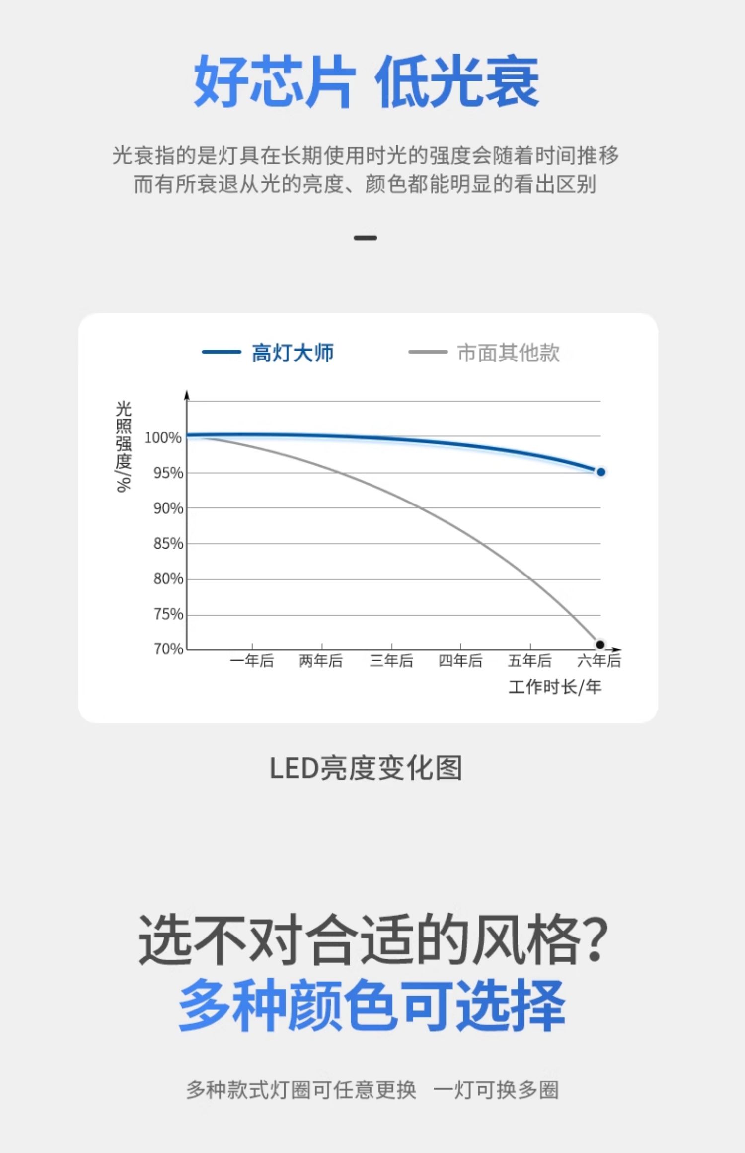 超薄射灯嵌入式led牛眼灯超矮款护眼暗装天花灯防眩客厅无主柜子 图文详情 17