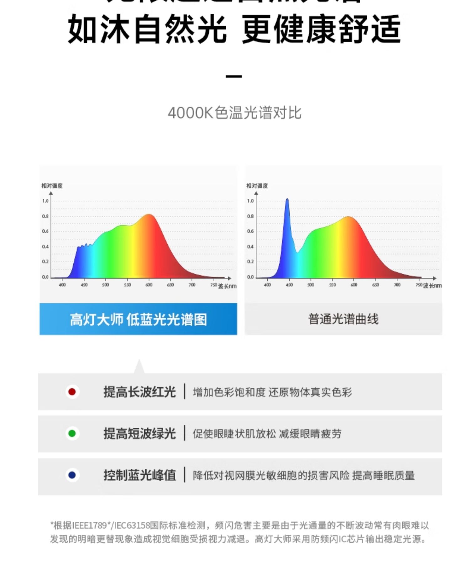 深杯防眩小山丘智能射灯led嵌入式家用客厅洗墙护眼天花灯全光谱 图文详情 28