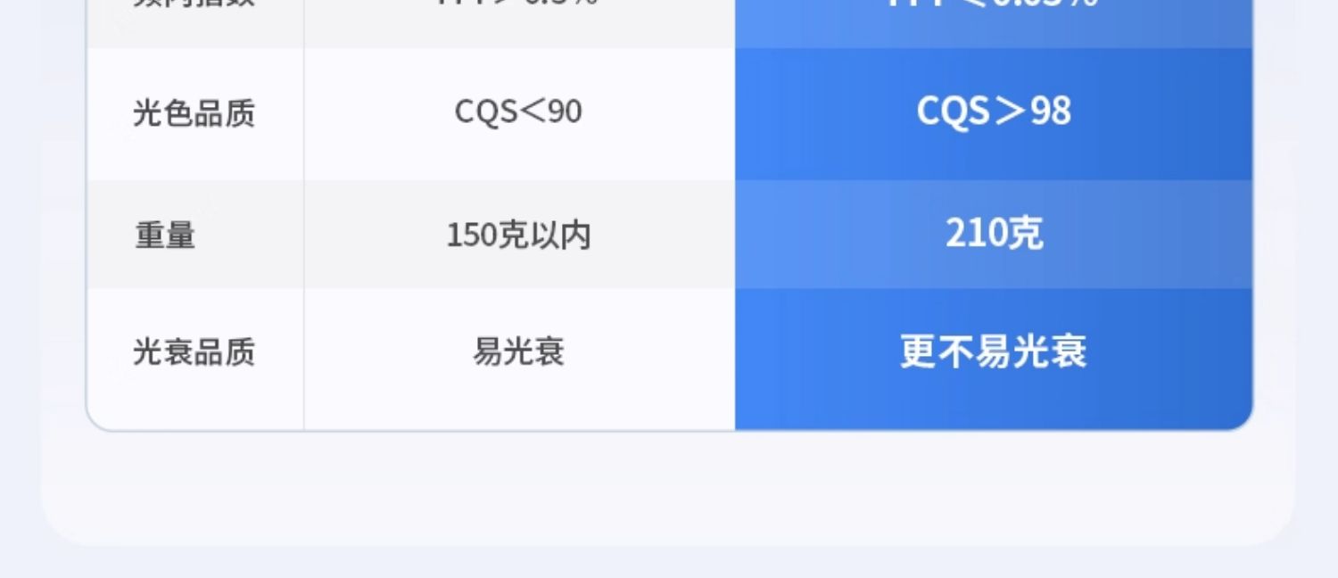 超薄筒灯侧发光嵌入式侧面灯带防眩护眼智能天花灯家用客厅无主灯 图文详情 21