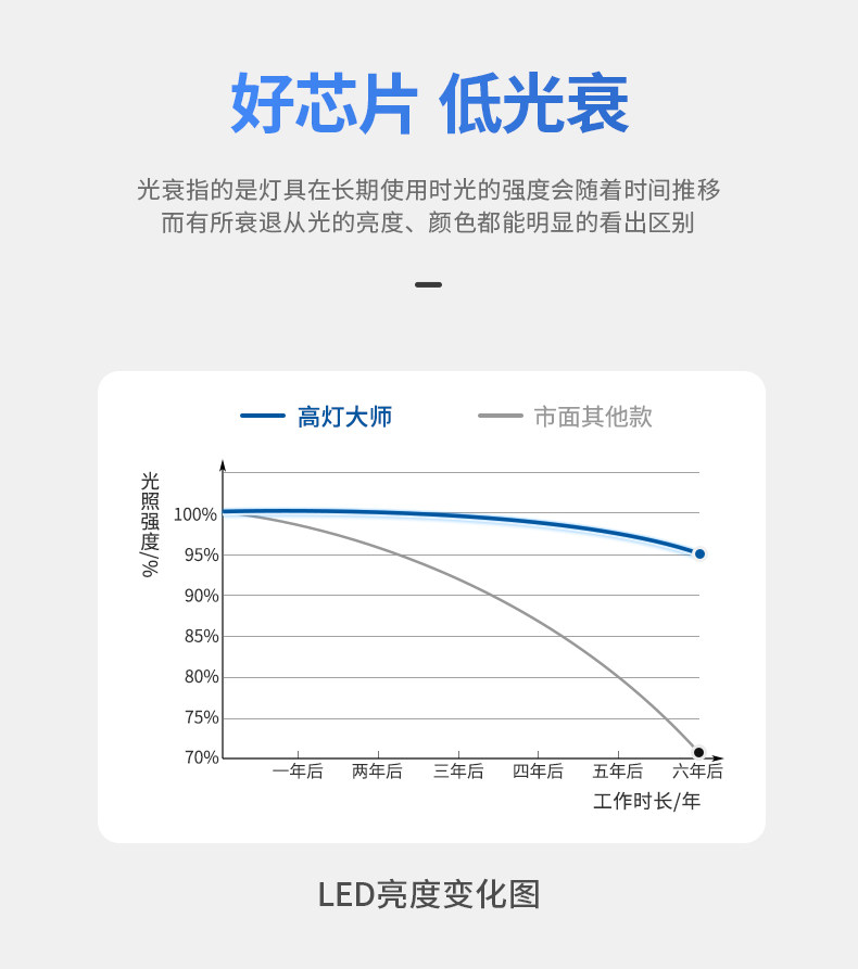 防水射灯浴室卫生间防水筒灯防雾铝扣板嵌入式天花led厨房智能 图文详情 17