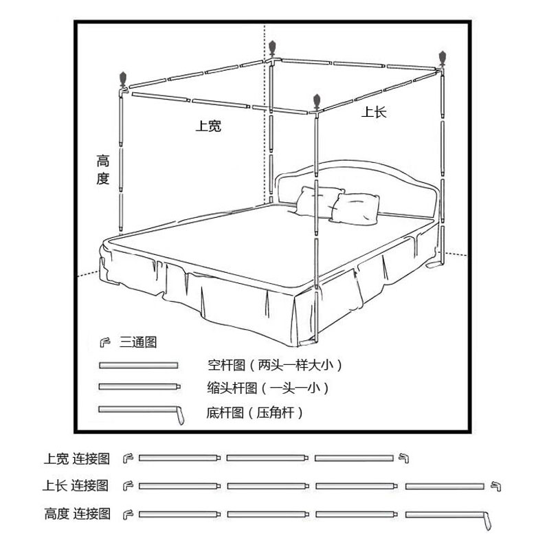 Hộ gia đình bóng râm rèm 1.8 m giường tầng bold bracket muỗi net 1.5 m kèm theo đầy đủ nơi trú ẩn giường giường windproof