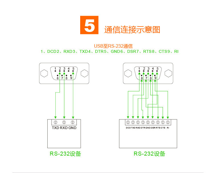 Hub USB - Ref 364302 Image 8