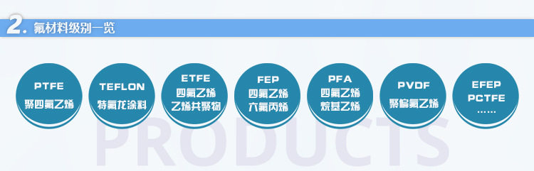 Специальность пластмасс ptfe 日本大金 d-310 高硬度不沾涂料聚四氟乙烯水性分散树脂