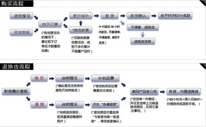 Uniforme infirmière - Ref 1856577 Image 6