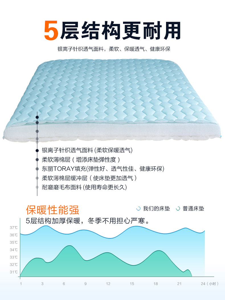 Nệm gấp nệm sinh viên đơn ký túc xá nệm dày nhà 1,8m nệm nệm 1,5m miếng bọt biển - Nệm nệm kim đan 1m6