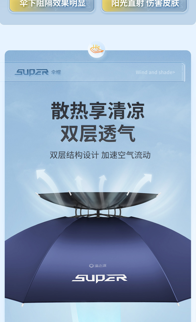 漁の源釣傘帽子かぶり傘笠折りたたみ頭頂傘二重サイズ日除け帽子傘,タオバオ代行-チャイナトレーディング