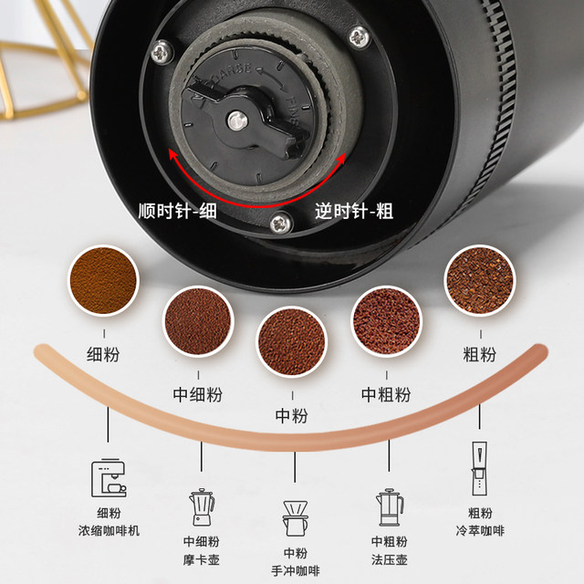 Mongdio Electric Coffee Grinder, Small Household Manual Coffee Grinder, Hand-Operated Coffee Grinding Tool