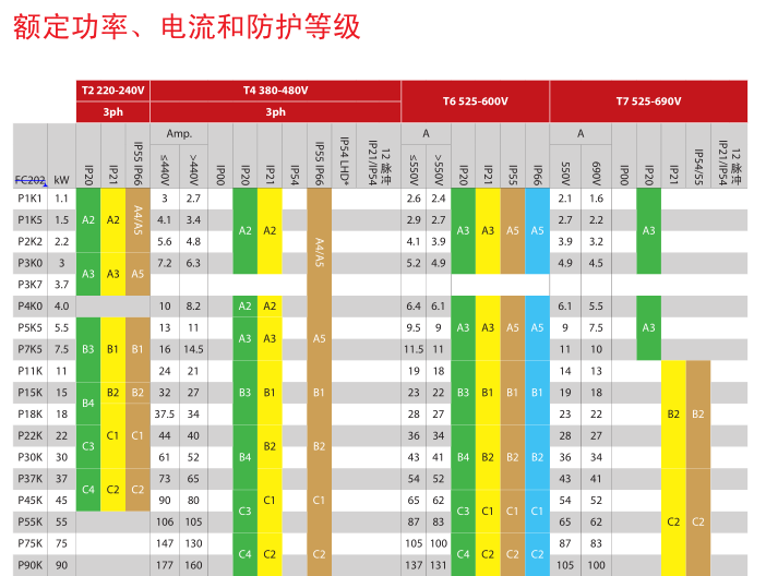 http://bpqweixiu.gongboshi.com/