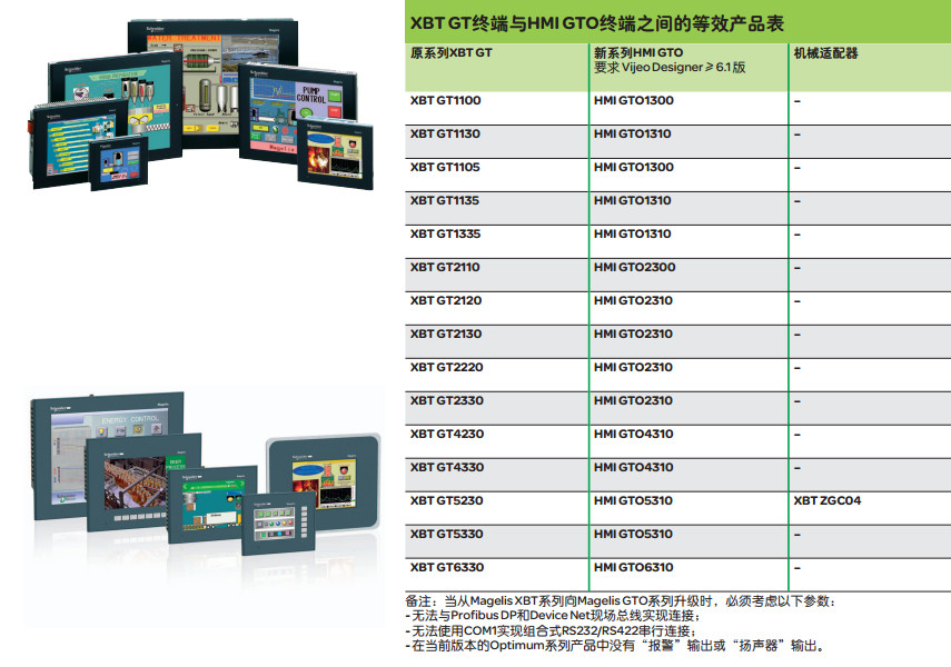 施耐德触摸屏5.765k色USB2个串口SD卡以太网替换HMIGTO2310原装 施耐德