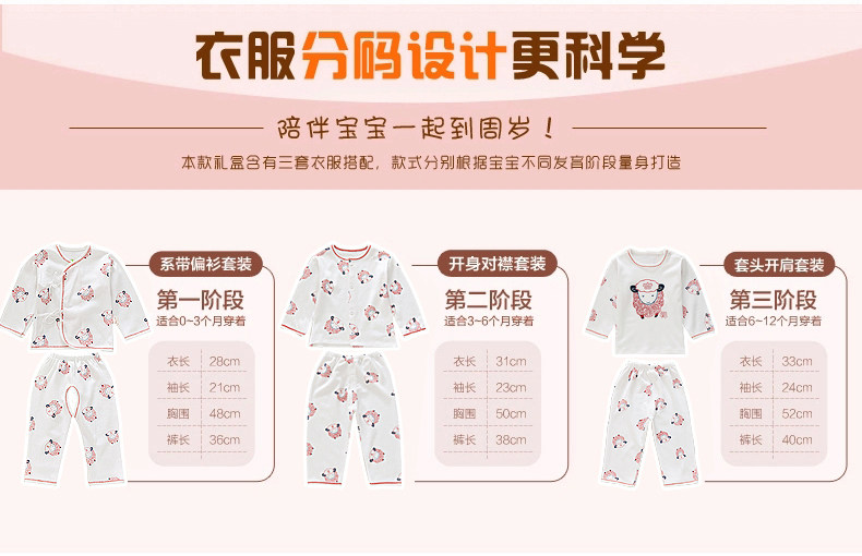 Coffret cadeau pour bébé - Vêtements + Accessoires - Ref 1952536 Image 17