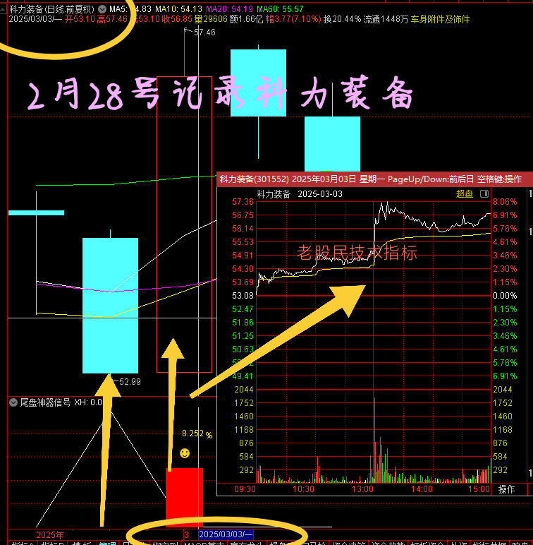 SWOT分析：教科书般的商业决策神器，搞钱必看！