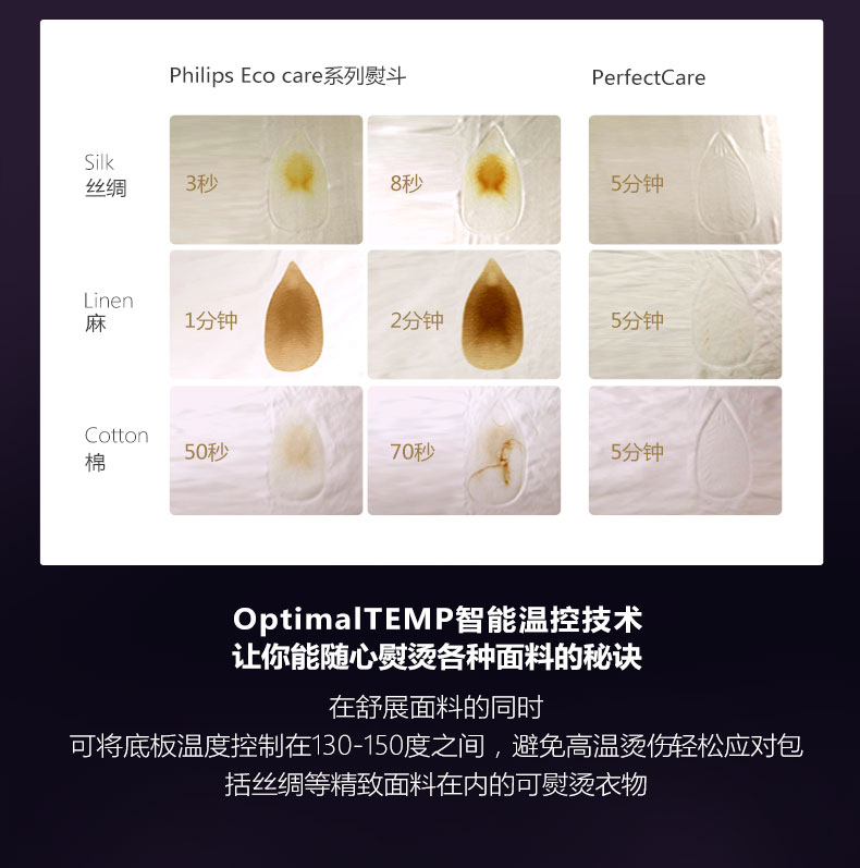 bàn là cây Máy ép điện bằng sắt của Philips máy ép nóng tự động điều khiển nhiệt độ nóng bỏng nóng GC9683 bàn ủi hơi nước cầm tay philips gc350