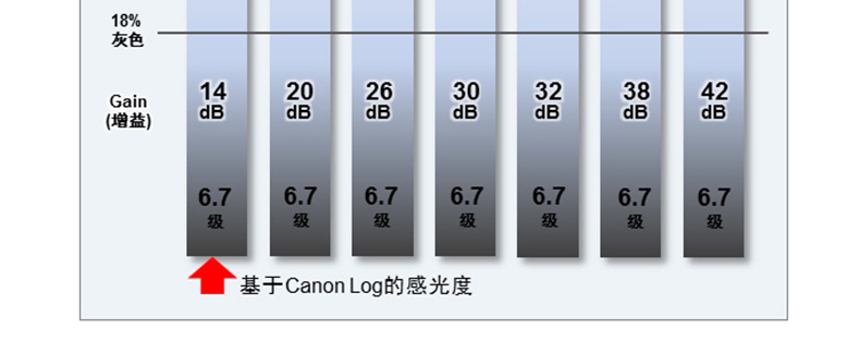 Canon máy ảnh chuyên nghiệp XC15 nhỏ gọn cầm tay 4K độ nét cao quay video đám cưới phóng viên đặc biệt - Máy quay video kỹ thuật số máy quay camera