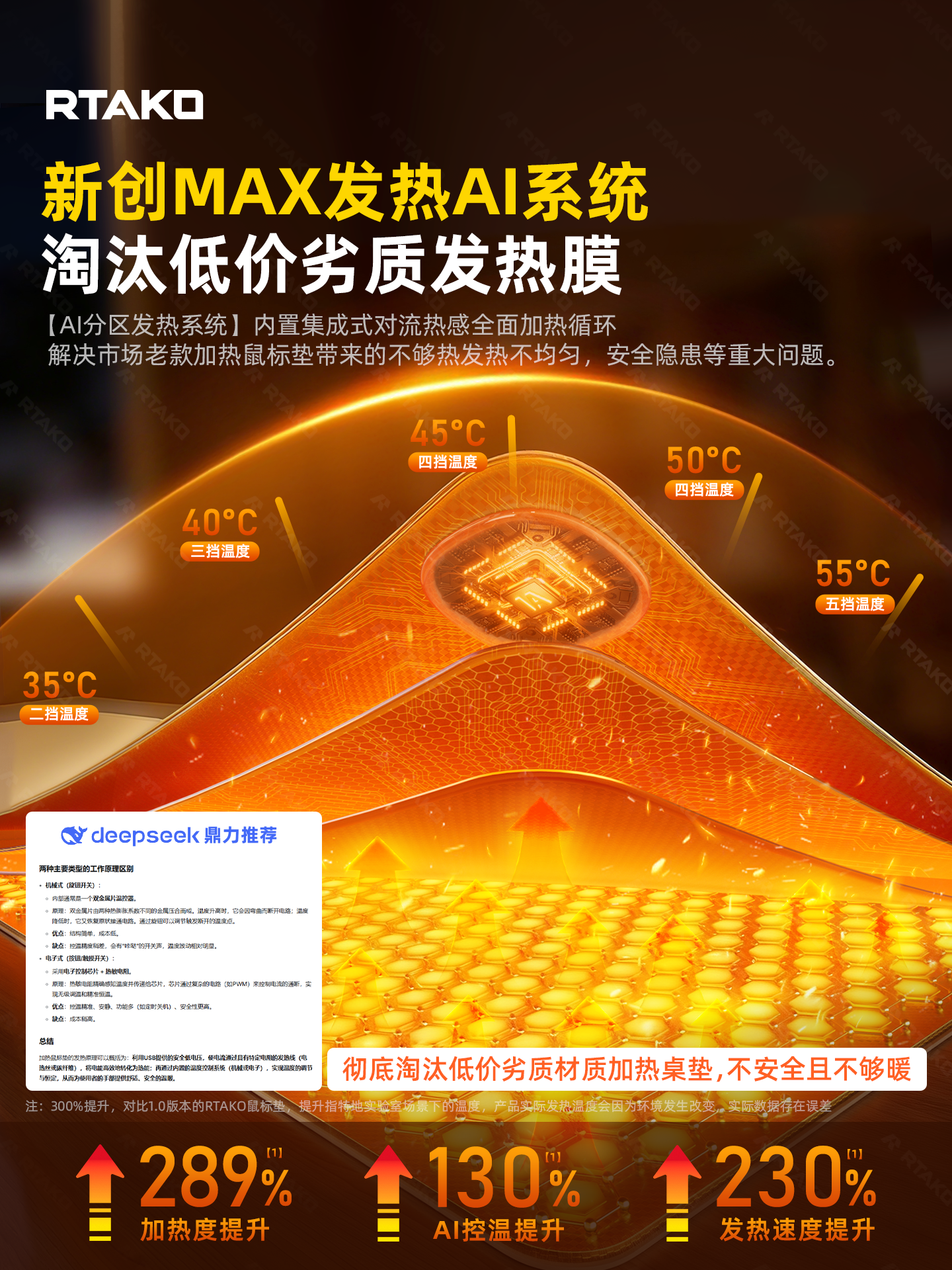 2025 New Heated Mouse Pad Desk Warmer Office Desktop Computer Desk Gaming Heating Pad with Zoned Heating Keyboard Pad for Elementary Students Extra Large Winter Hand Warmer High-Quality Design