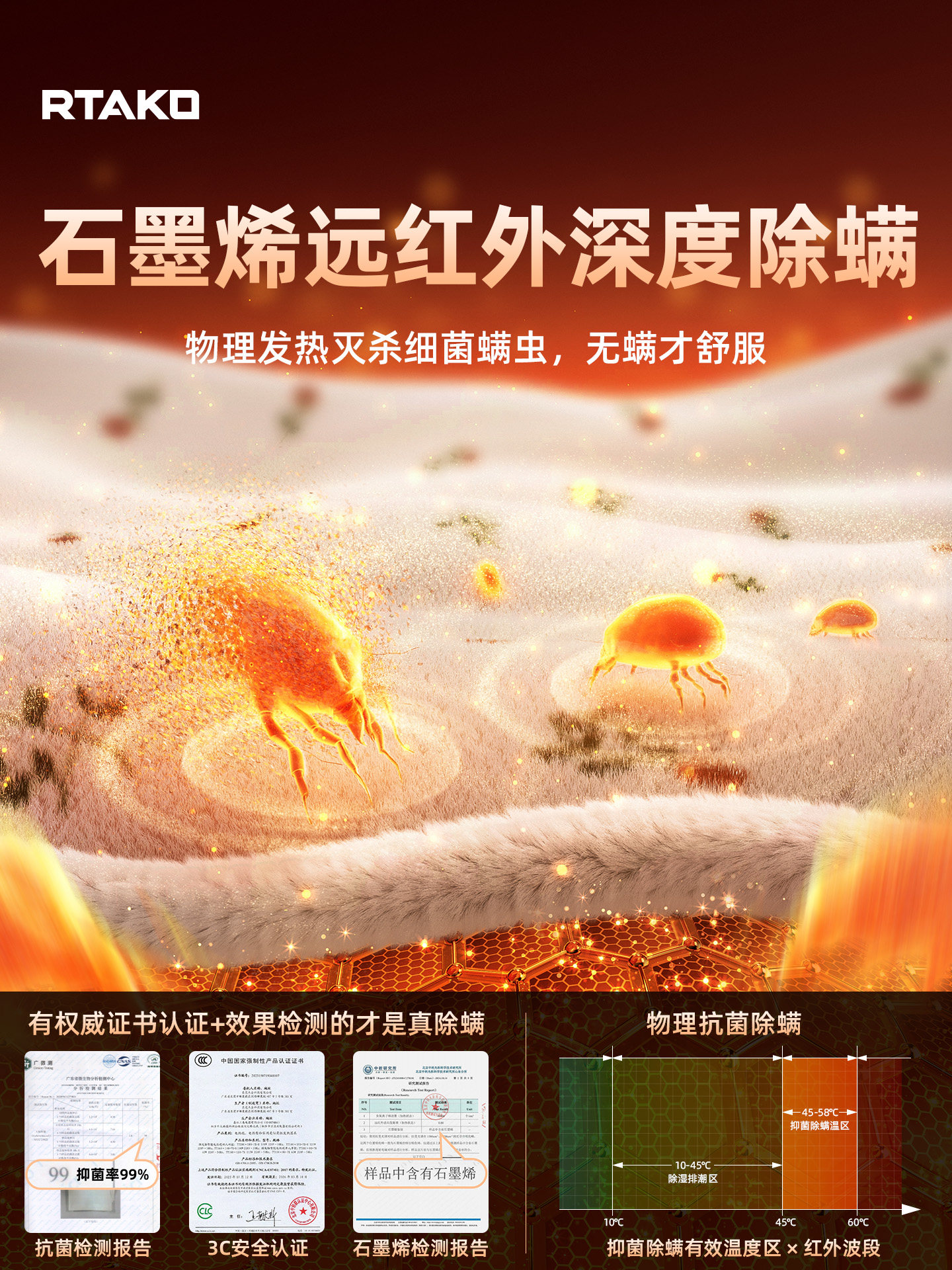 Children's Special 2025 New Graphene Electric Blanket, Genuine Official Product official store Electric Mattress, Double Control Temperature Adjustment for Two People