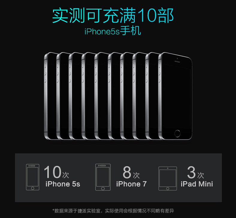 Roman Shi 20000m mAh sạc kho báu dung lượng lớn 20.000mAh điện thoại di động Android Apple điện thoại di động phổ quát hỗ trợ di động tùy chỉnh mẫu Rome chính thức ủy quyền cửa hàng chính thức