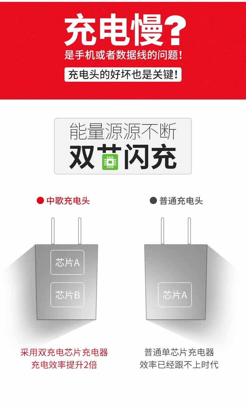 chargeur pour téléphones APPLE APPLE IPHONE6 - Ref 1292907 Image 7