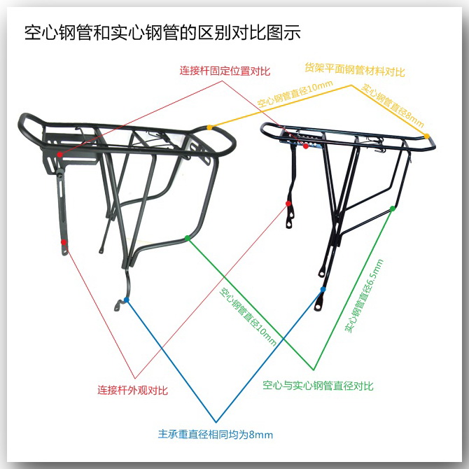 Porte-bagages pour vélo - Ref 2428652 Image 4